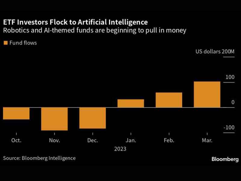  2023 წელს AI და Robotics ETF უფრო აქტუალურია ტრიდერებისათვის ვიდრე კრიპტო